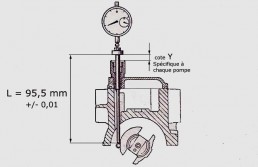 Le Calage Des Pompes Distributrices Diesel Pour VL